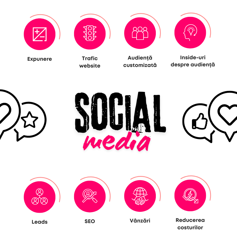 Reclame SMM